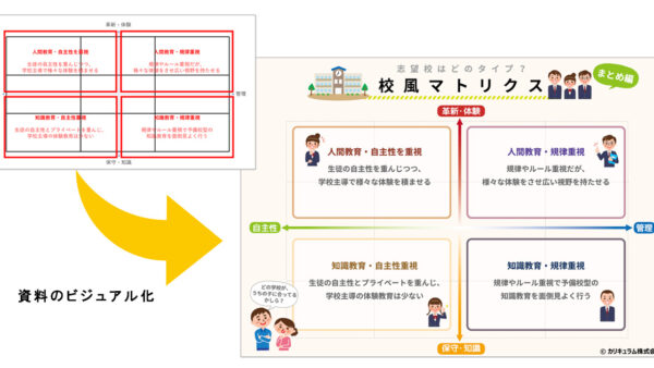 カリキュラム様　資料のビジュアル化